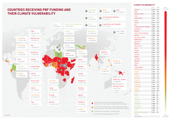 Infographic world map PBF funding climate vulnerability