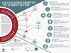 Infographic Co-Benefits of Climate Action