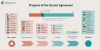 Progress of the Escázu Agreement