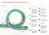 CSEN Infographic_ HOW CAN UN ORGANS RESPOND TO CLIMATE-SECURITY RISKS?