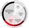 The political economy of the low-carbon transition – key factors