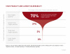 State fragility and climate vulnerability