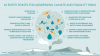 Infographic10 Entry Points Climate Fragility Risks