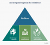 integrated agenda for resilience
