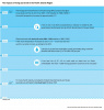 The impacts of rising sea levels