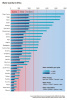 Infographics