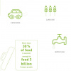 Impacts of food waste