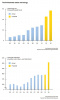 China Infographics