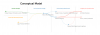 factbook conflict climate environment fragility conceptual causal model