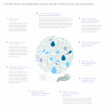 hands, climate, peace, infographic