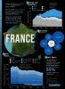 CarbonBrief_France_Infographic