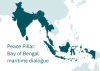 Peace Pillar_Bay of Bengal