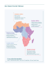 African Climate Security Risk Assessment (ACRA) infographic with key climate security pathways