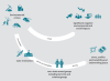 Nature of conflict and peace infographic - environment, conflict financing and organised crime pathway