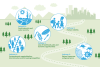 Ground for Peace - Key pathways linking land, land-based resource and ecosystem degradation to conflict and insecurity