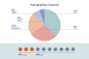 Weathering Risk Peace Pillar - Demographics of guests in the radio show in somalia