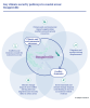 Key climate security pathways in coastal areas