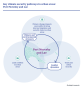 Key climate security pathways in urban areas