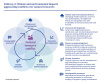 Pathway 2: Climate and environmental impacts