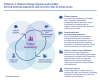 Pathway 4 Climate change impacts and conflict driving internal migration and security risks in urban areas